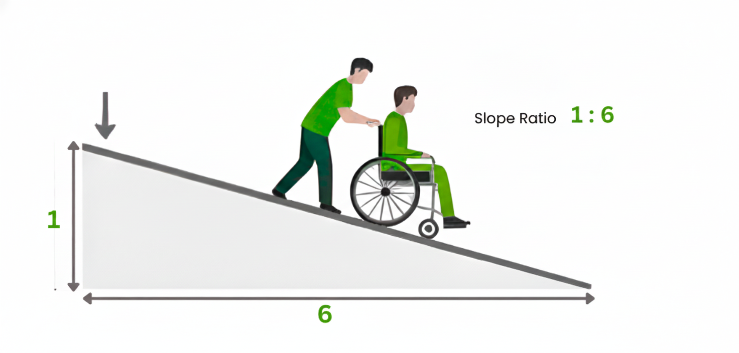 Caregiver assisted ramp reference