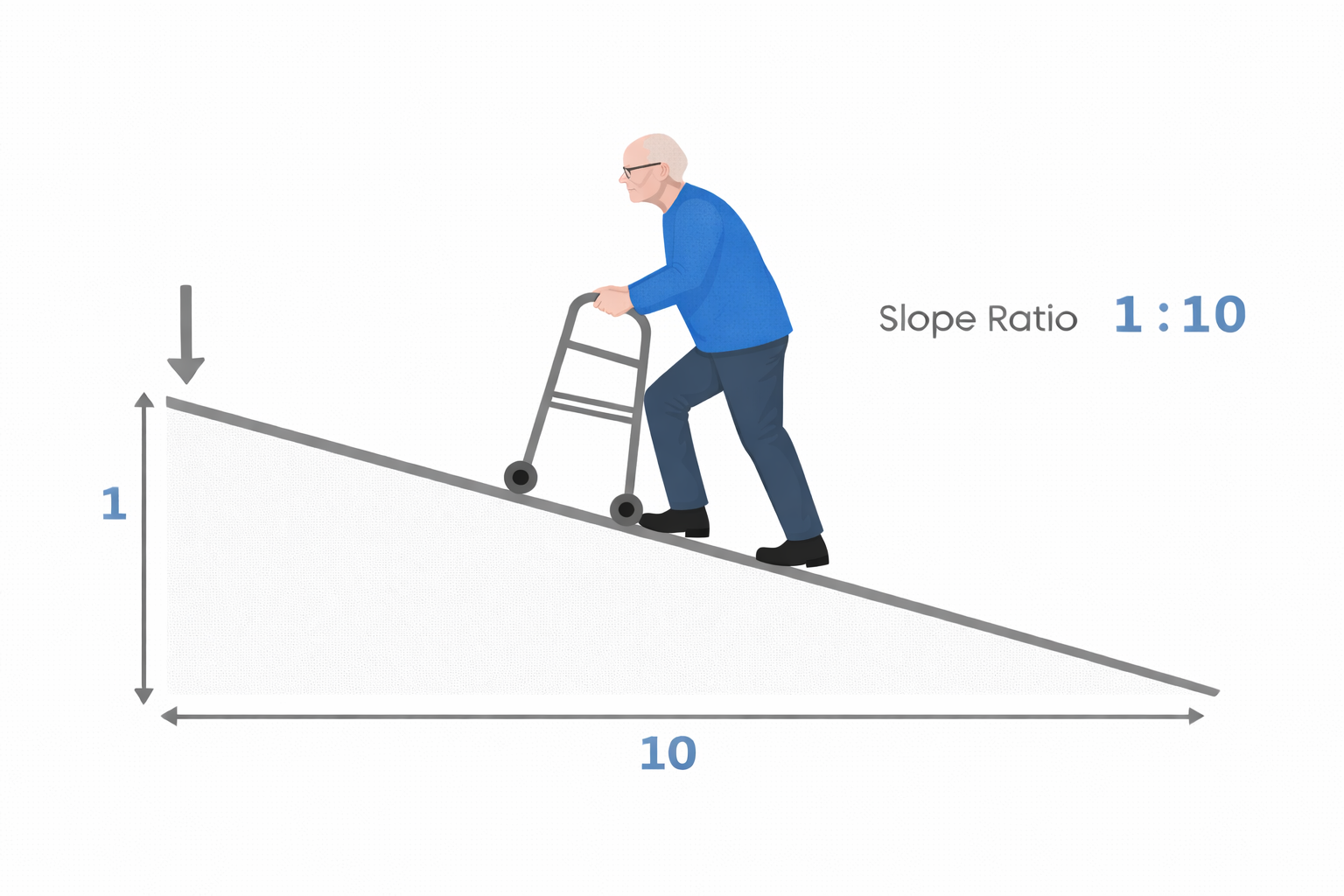 Elderly or walker ramp reference