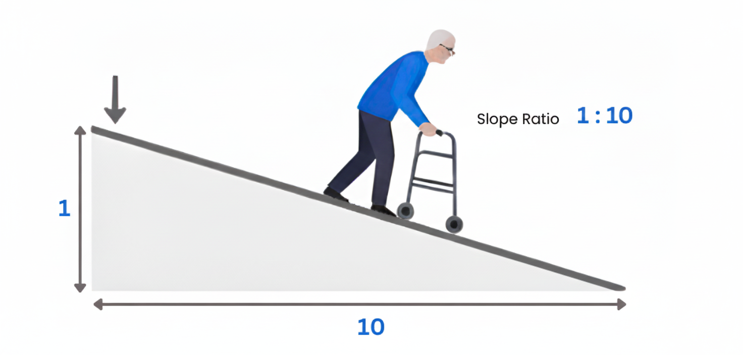 Elderly or walker ramp reference