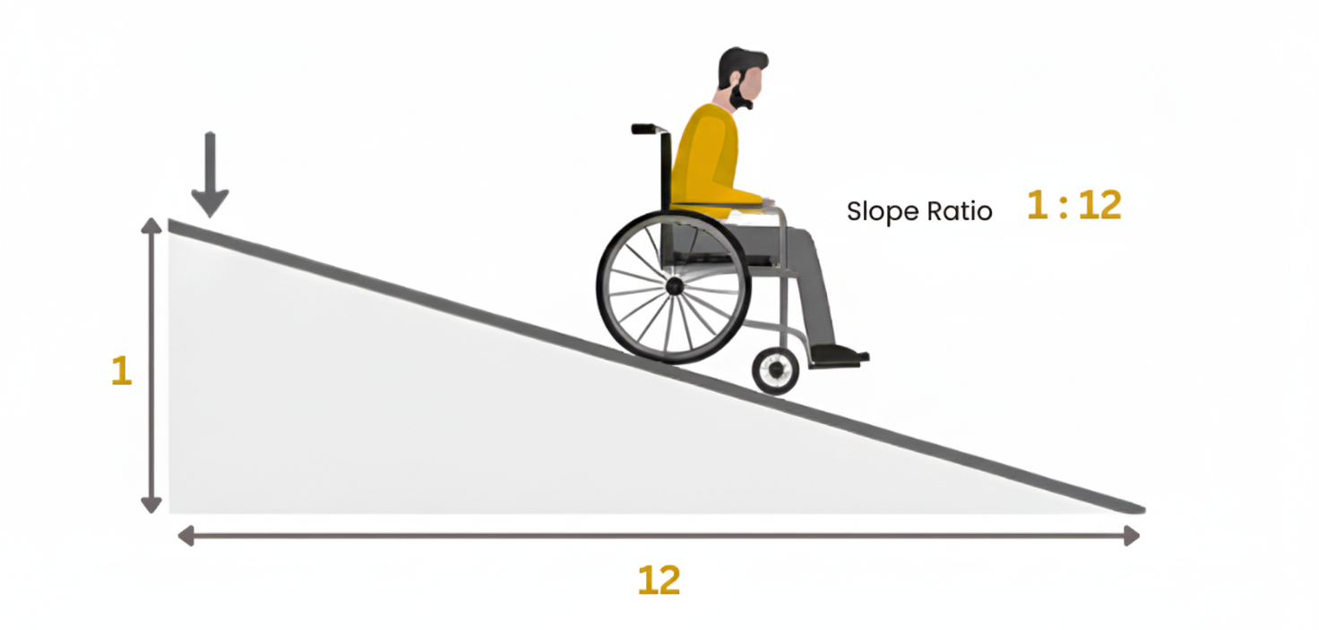 Manual wheelchair ramp reference