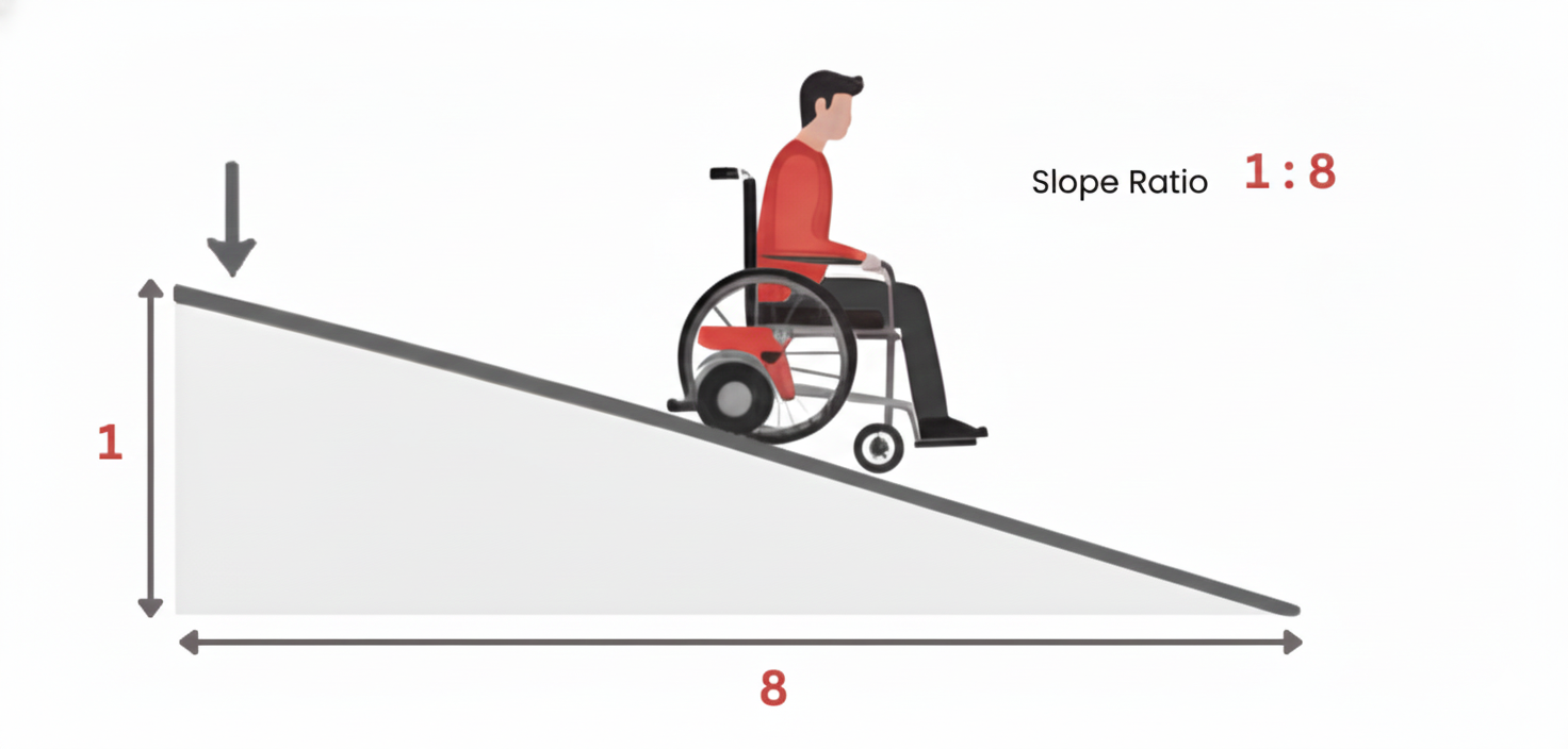Powered wheelchair ramp reference
