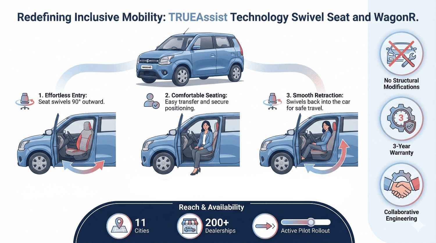 How to Choose a Car for Disabled Person: The Innovative Swivel Wagon R Seat